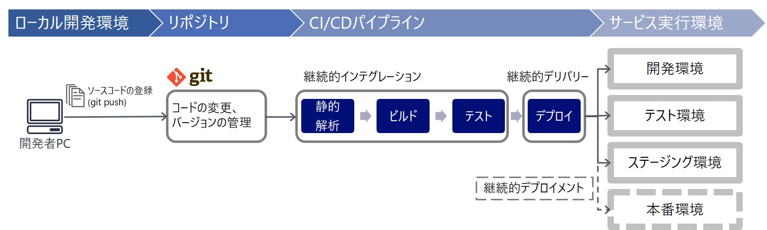 Windowsでバッチファイルを管理者として実行する場合の落とし穴 Cou氏の徒然日記 2021