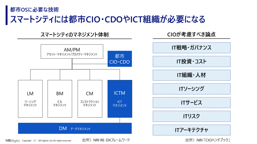 都市CIOやCDOが求められる