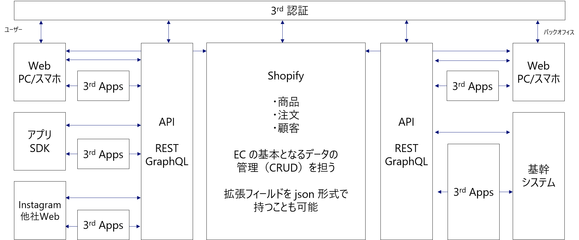 マイクロチャネルアーキテクチャ