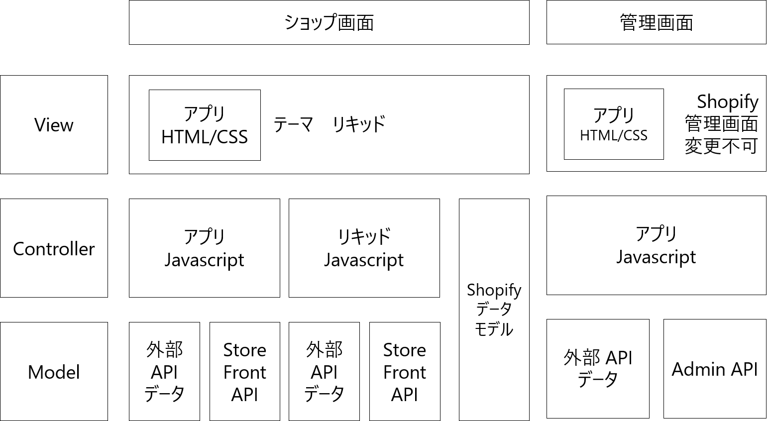 Shopify でテーマとアプリを開発する Themekit Shopify App Cli Tech Nri Digital