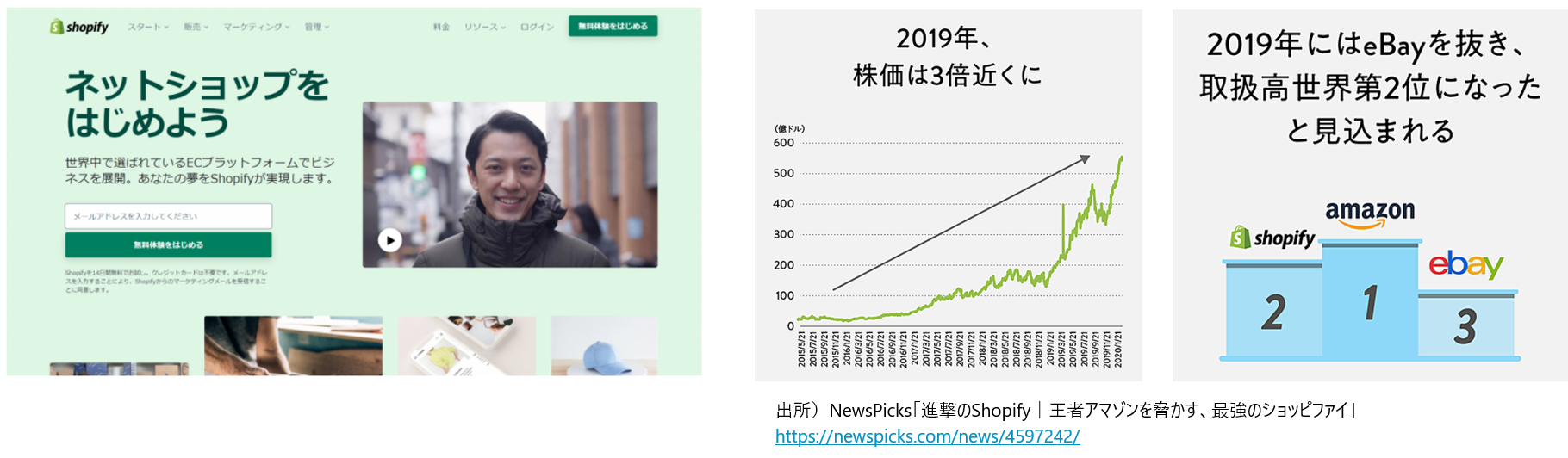 Shopify の技術的特徴とマイクロサービスアーキテクチャ解説 | TECH 