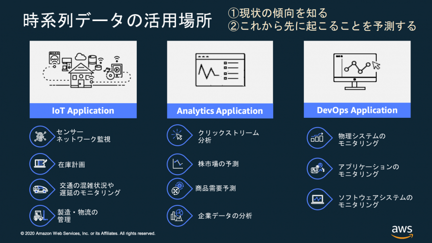 時系列データの活用場所