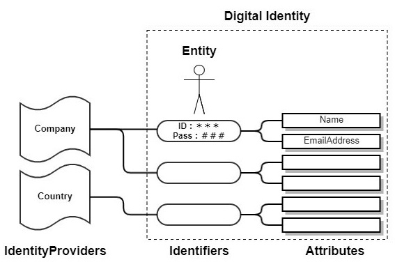 Tech Blog komatsu digital identity 1-1