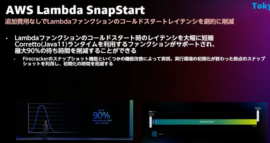 Tech Blog 島 AWS Java Lambda関数高速化 03