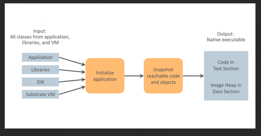 Tech Blog 島 AWS Java Lambda関数高速化 09