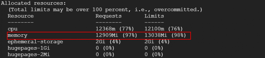 メモリが98% 使用しており、追加したPodの要求リソースを満足できない