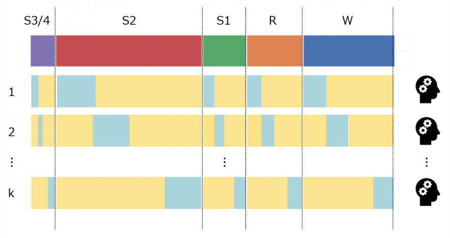 StratifiedKFoldのイメージ