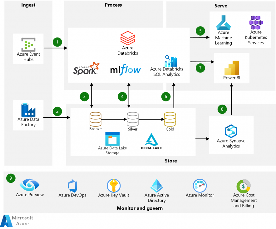 TechBlog_yukawa_Databricks_02